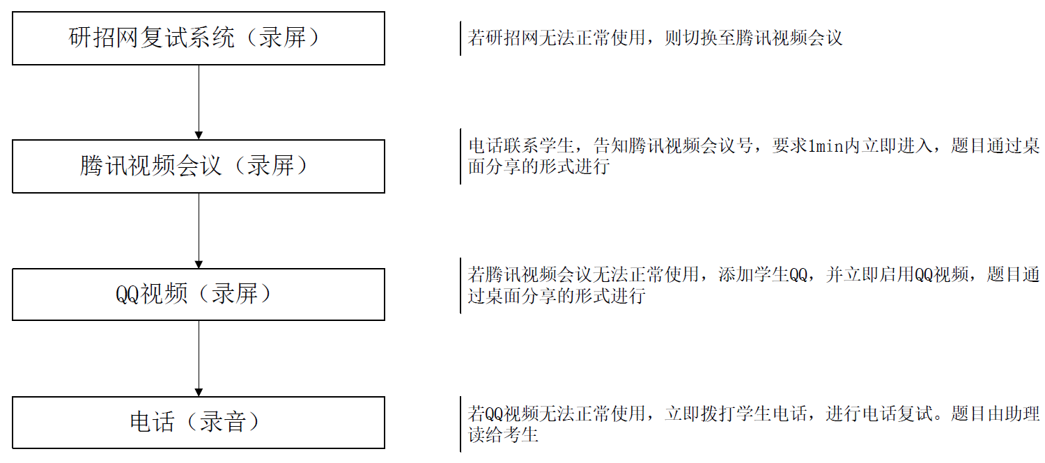 福建工程学院的录取分数线_福建工程学院投档分数线_福建工程学院录取分数线